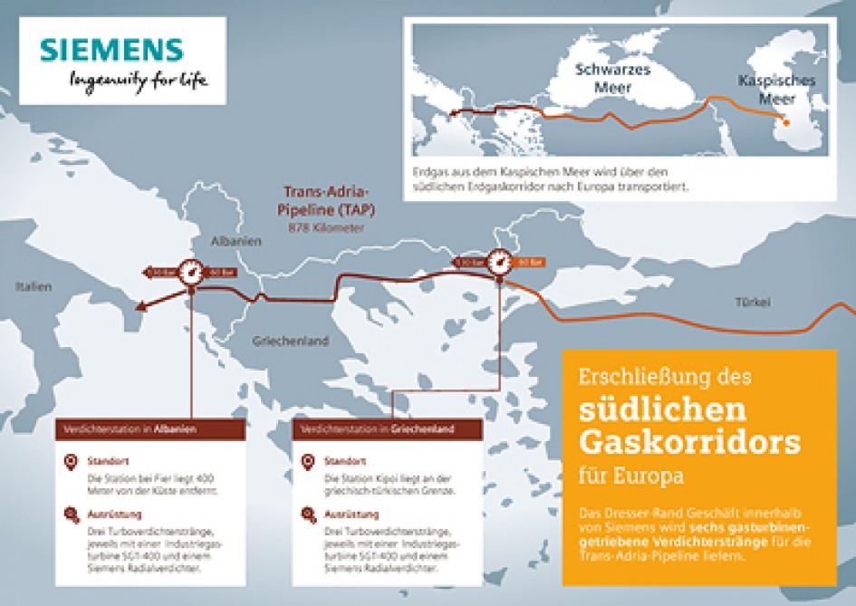 Siemens to supply compressor trains for Trans Adriatic Pipeline