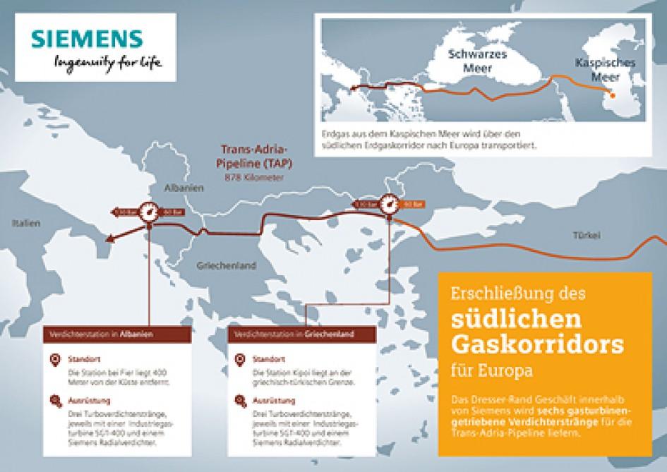 Siemens to supply compressor trains for Trans Adriatic Pipeline