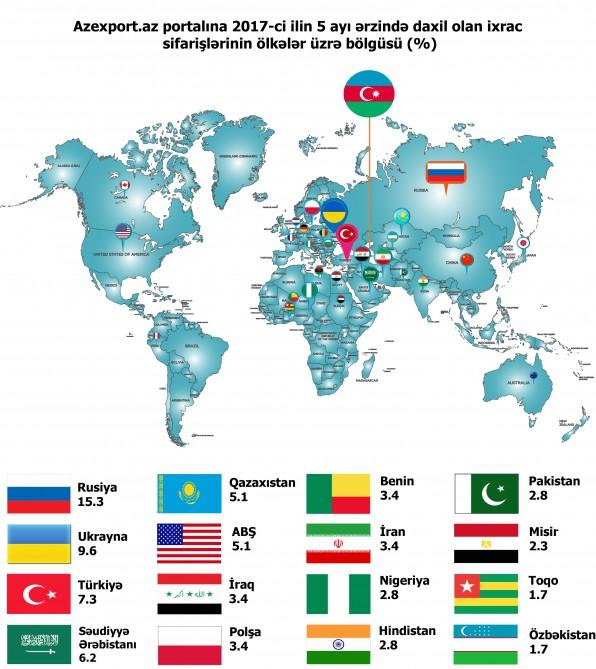 Azexport contributes to growth of non-oil export of Azerbaijan [PHOTO]