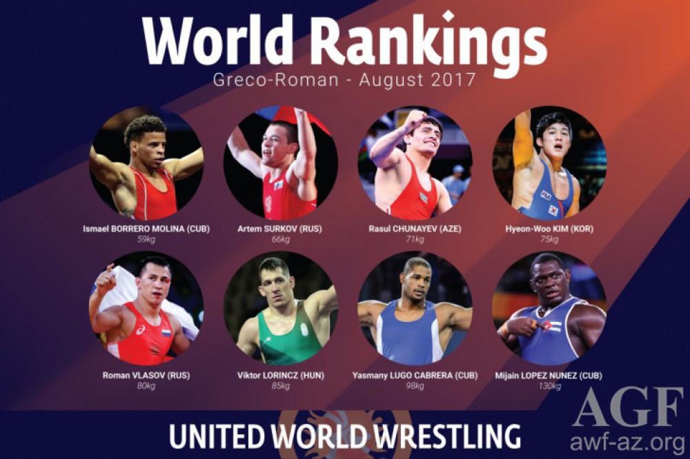 Azerbaijani wrestlers top UWW rankings