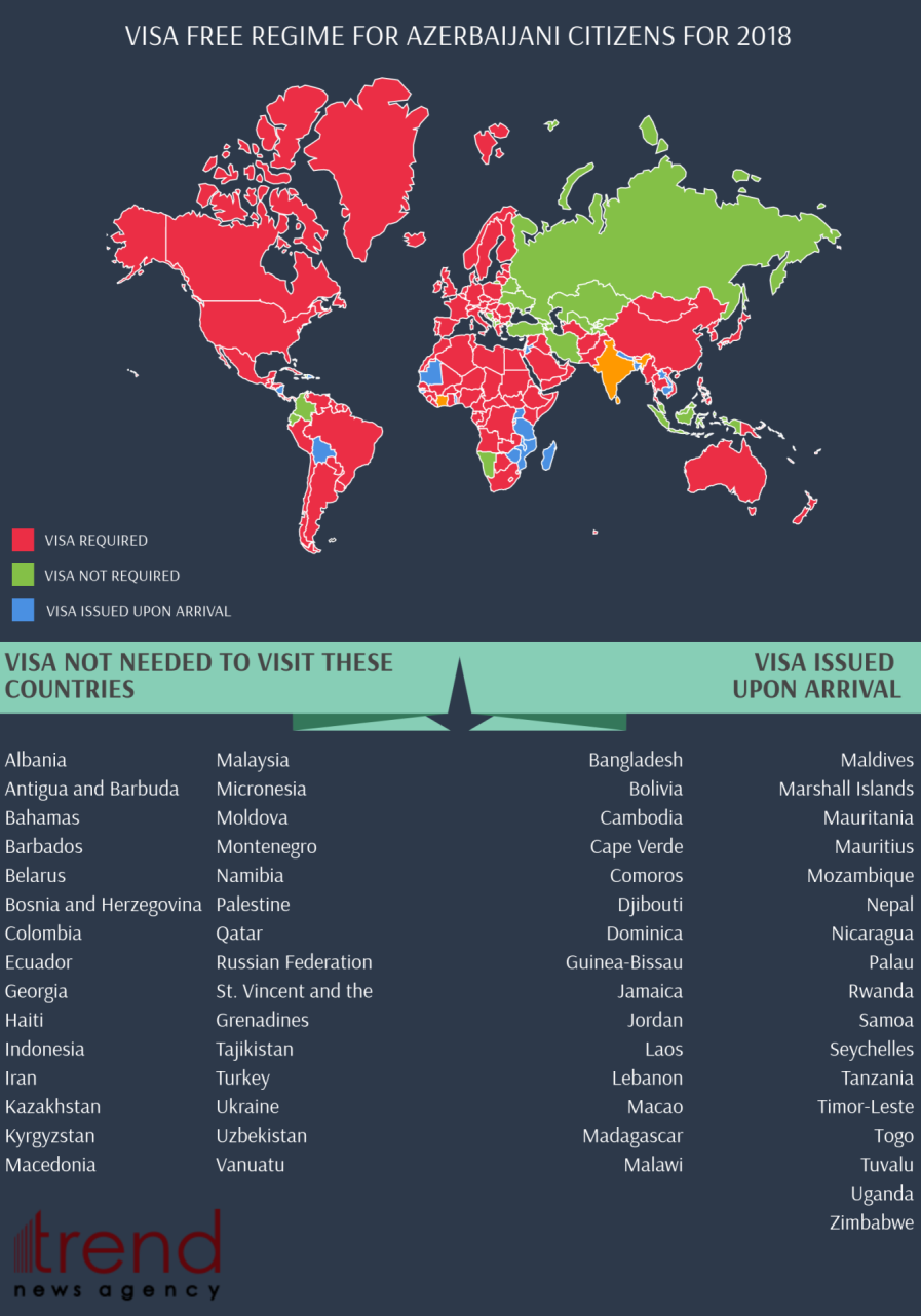 which countries can visit azerbaijan without visa