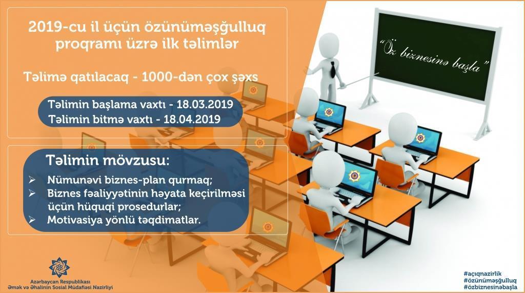 About 8,000 people to be attracted to self-employment program in Azerbaijan