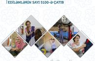 5,100 Azerbaijanis involved in self-employment program in 2020