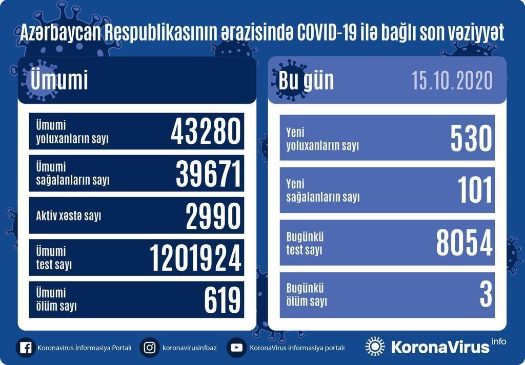 Country registers 101 new COVID-19 recoveries