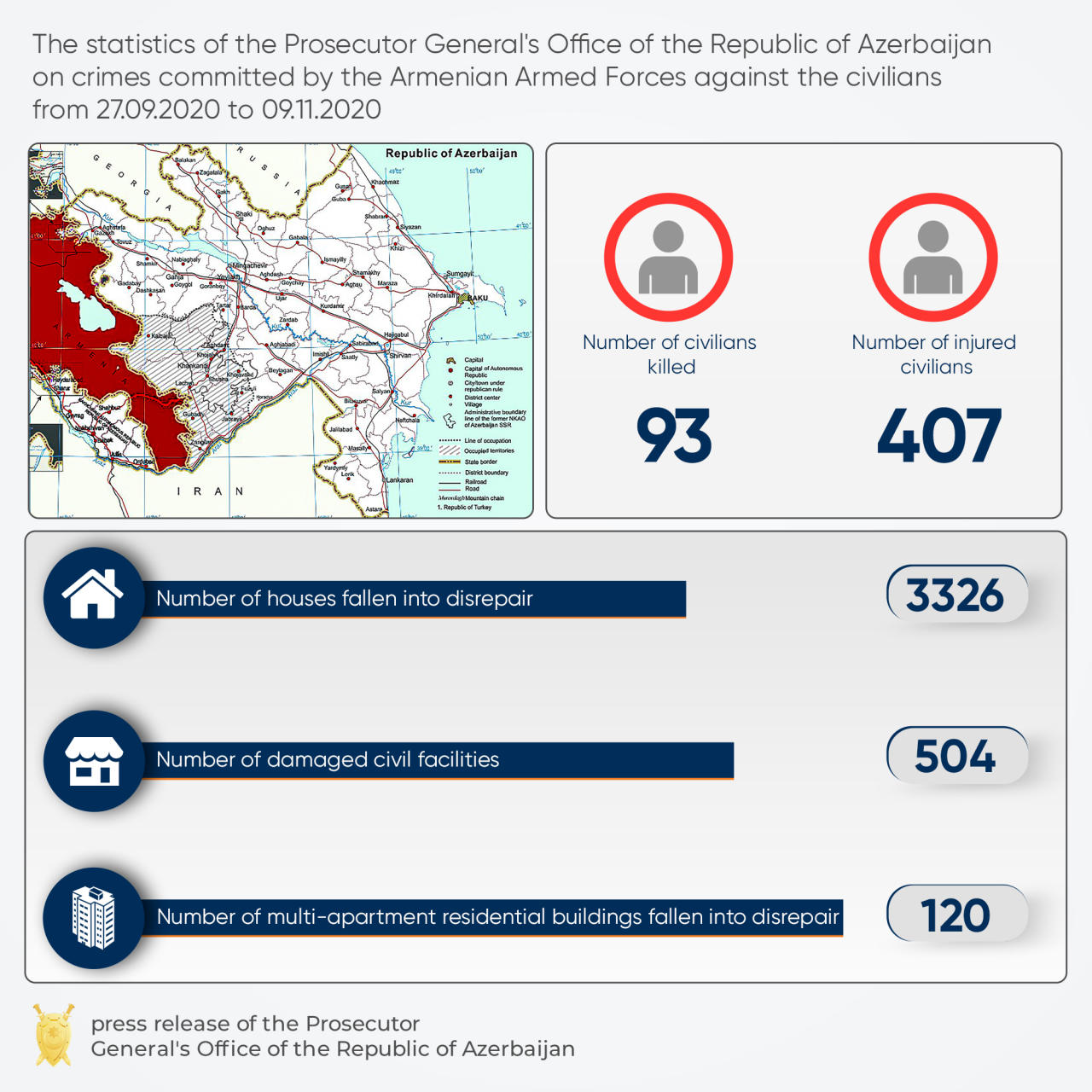 Armenia/Azerbaijan: Decapitation and war crimes in gruesome videos must be urgently investigated