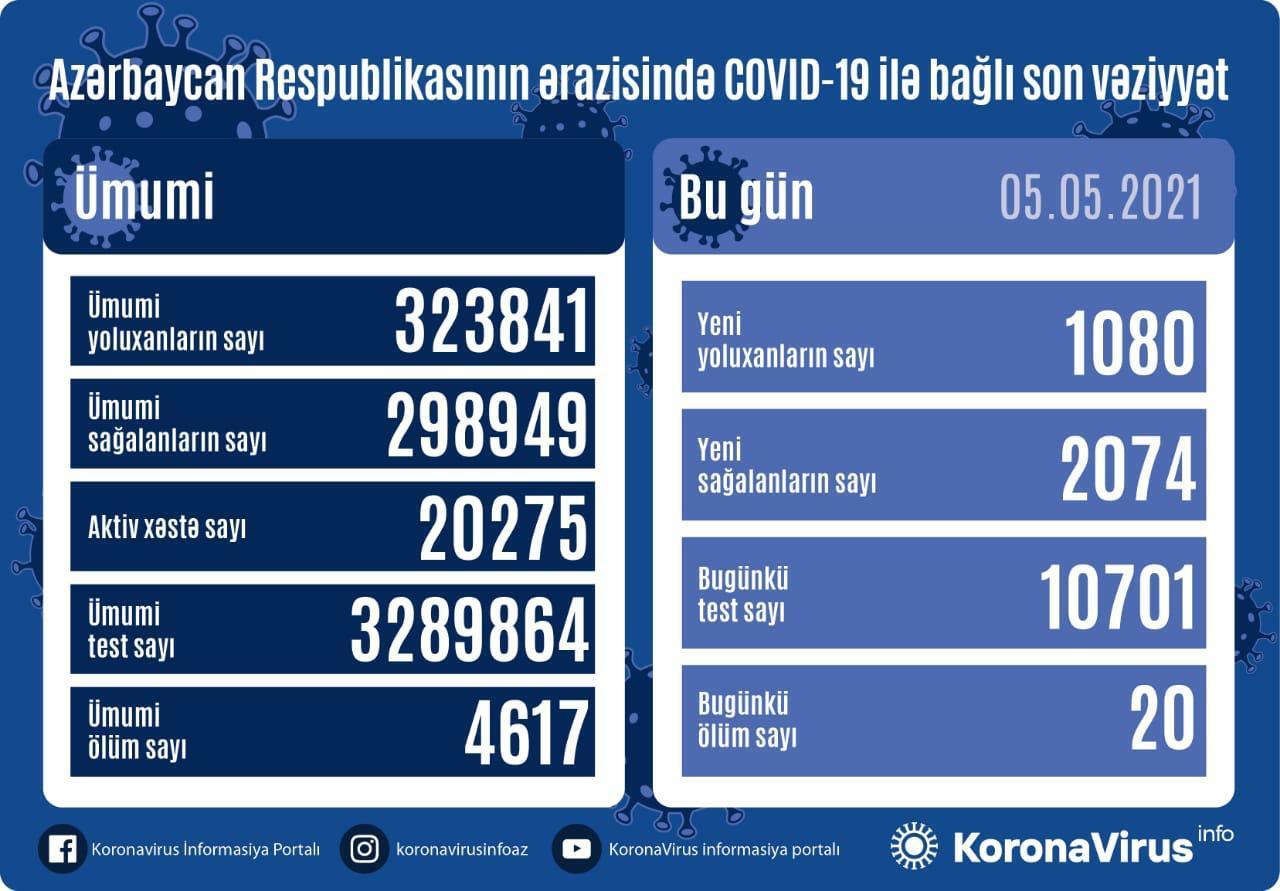 Country registers 1,080 new COVID-19 cases