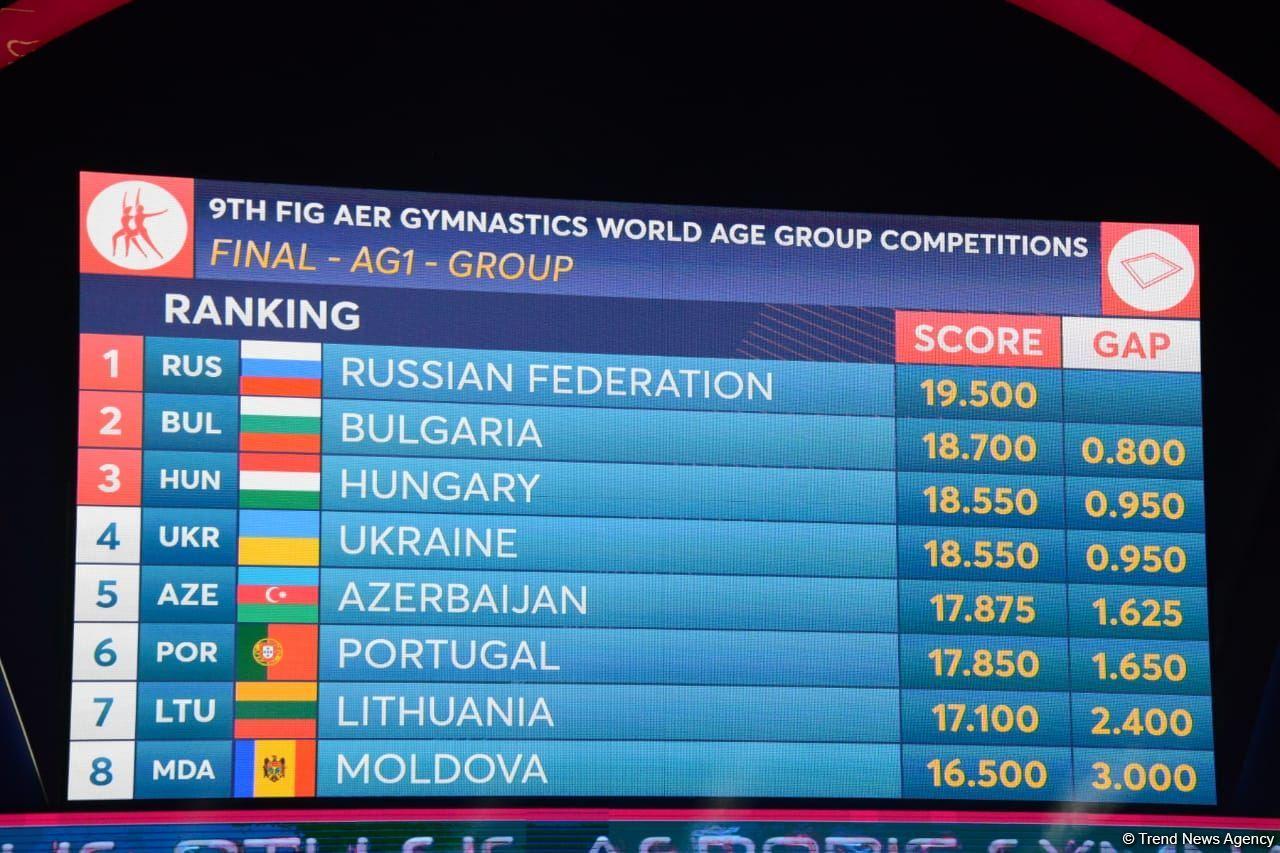 Russian gymnasts rank first at Aerobic Gymnastics World Age Group Competition in Baku