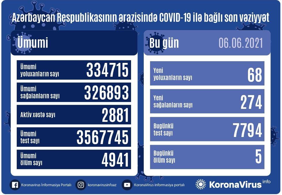 Country confirms 68 more COVID-19 cases [PHOTO]