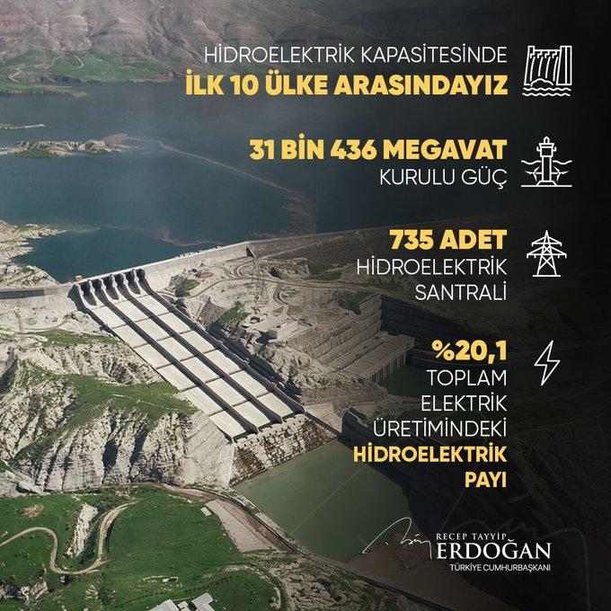 Erdogan: Turkey among top 10 countries for hydropower capacity - Gallery Image