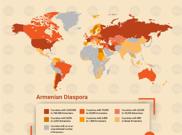 Armenian diaspora: Century-long grandiose delusion revisited