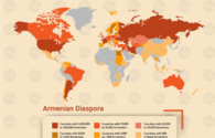 Armenian diaspora: Drawn into vicious cycle and fated to fail