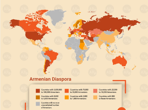 Armenian diaspora: Drawn into vicious cycle and fated to fail