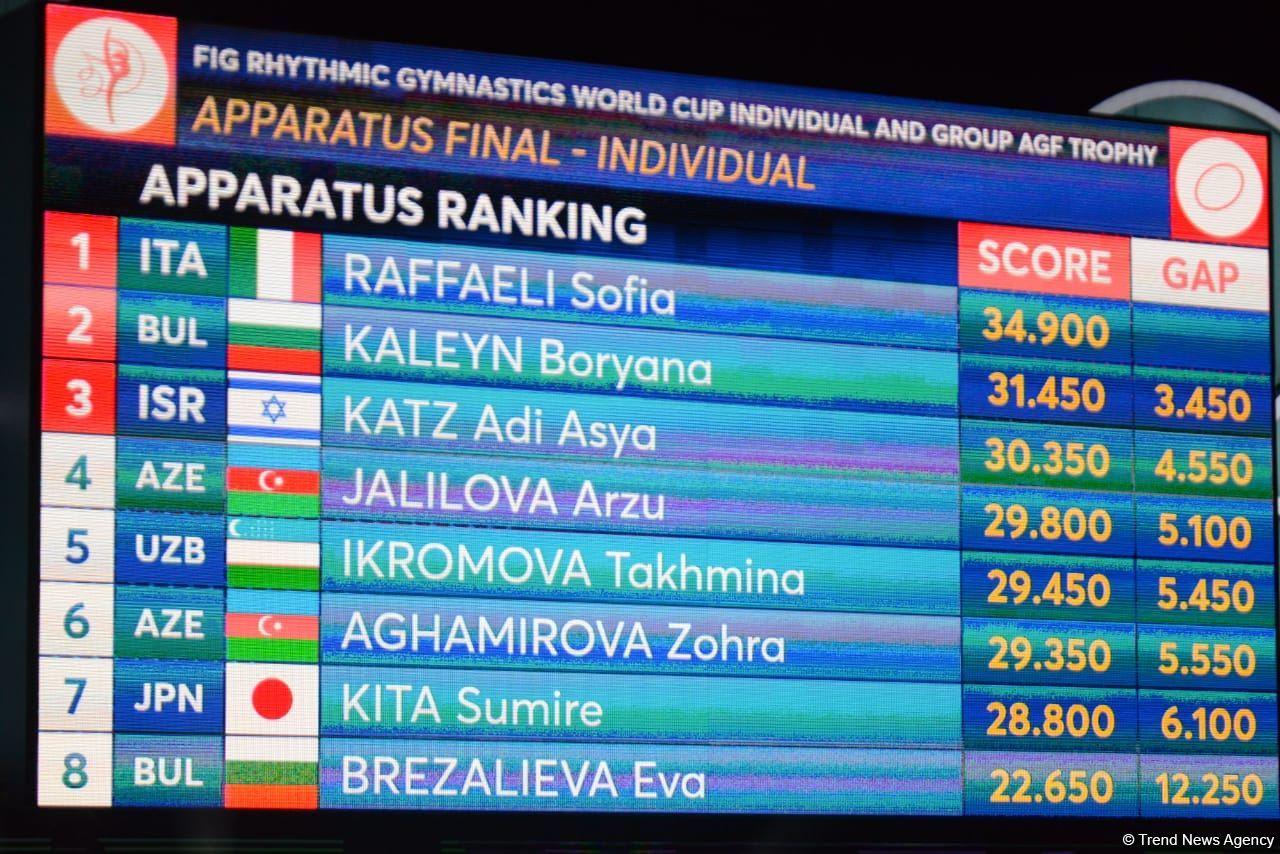 World Cup in Baku: representative of Italy takes first place in exercise with hoop