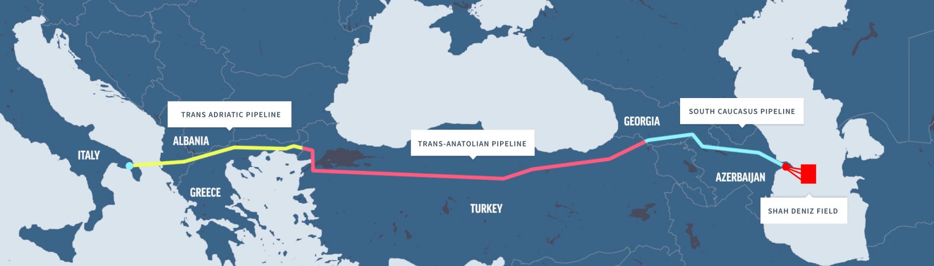 Azerbaijan’s energy export prowess: In search of augmentation role