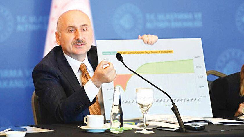 Minister: Turkiye to launch 5G at Istanbul Airport