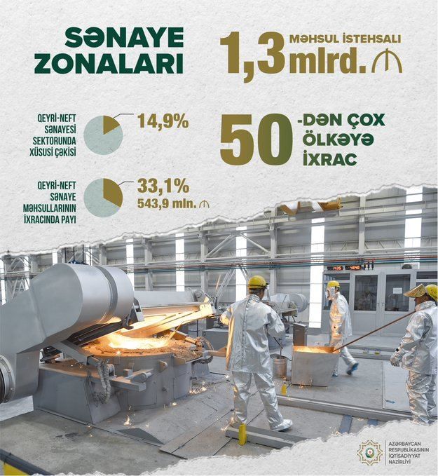 Azerbaijan imports goods manufactured by industrial zones over to 50 countries in 1H2022 [PHOTO] - Gallery Image