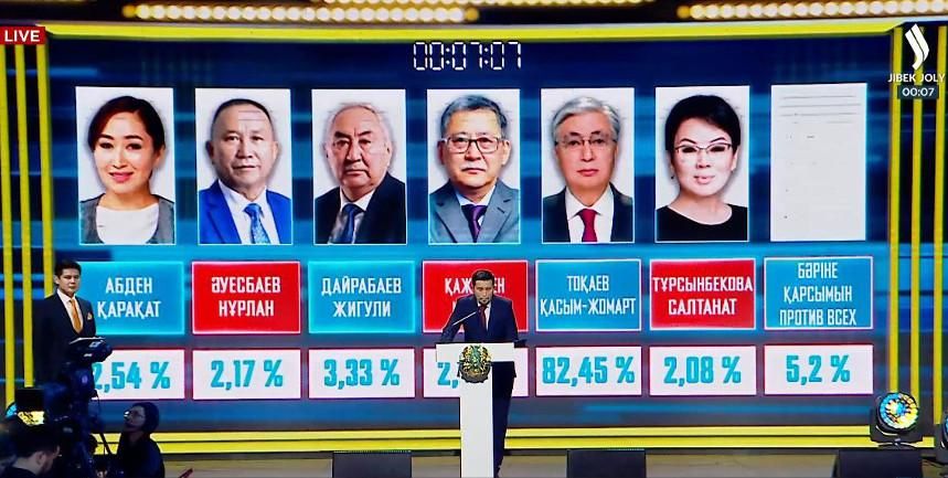 Central Asia Review:  Tokayev's re-election, nuclear plant in Kyrgyzstan [PHOTO]