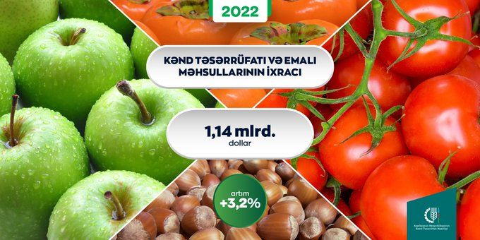 Agricultural export of Azerbaijan has exceeded $1.140bn