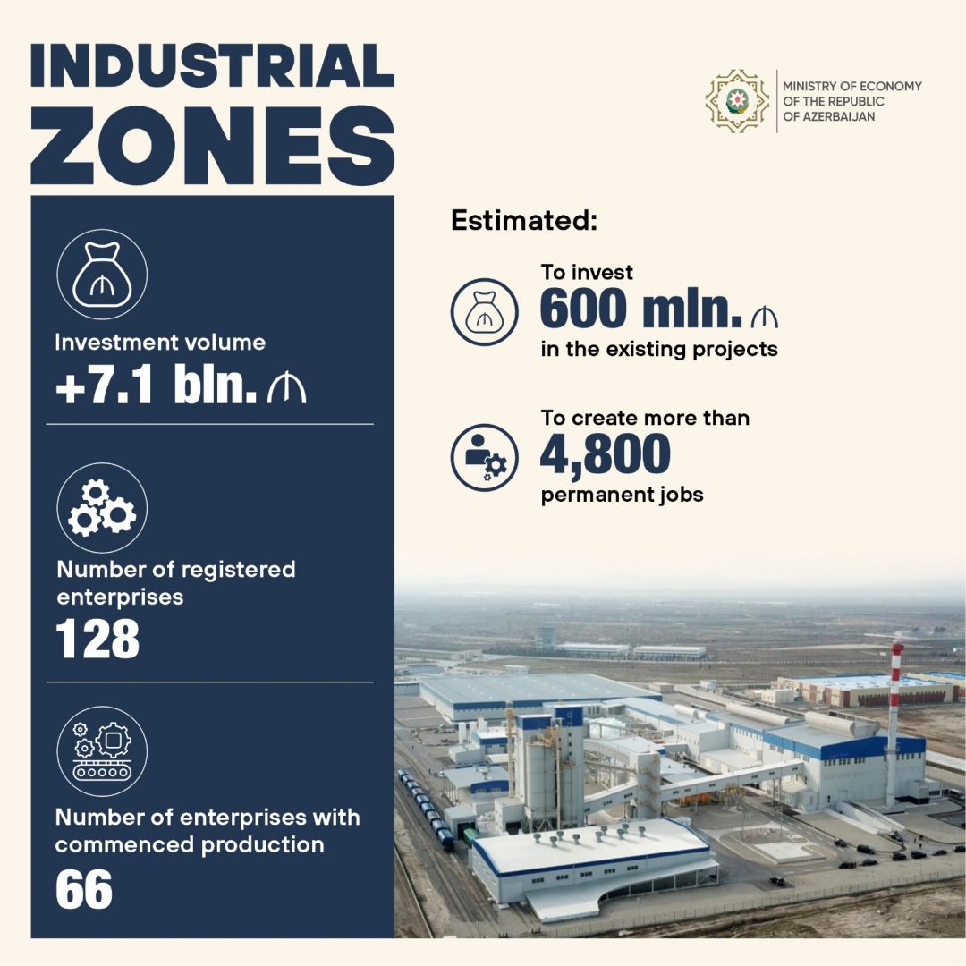 Some 66 enterprises have started production in industrial zones
