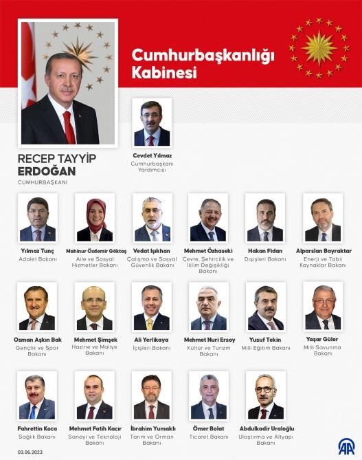 President Erdogan announces composition of new cabinet [PHOTOS] - Gallery Image
