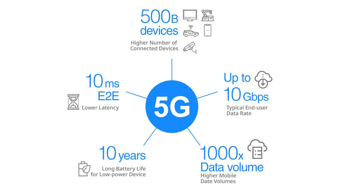 China to further expand 5G application scenarios