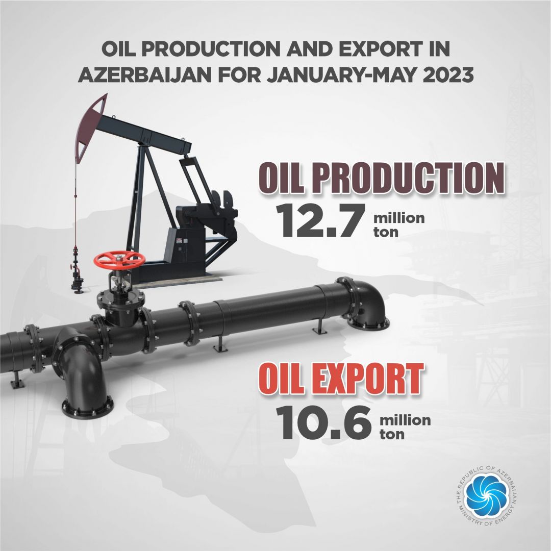Azerbaijani Energy Minister reveals oil-gas production & export