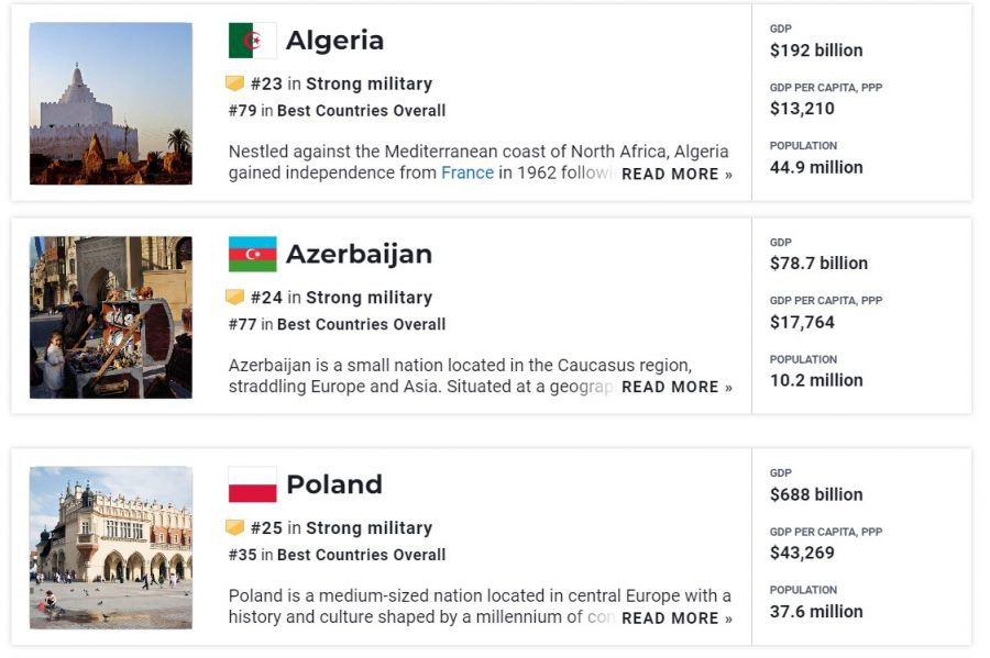 Azerbaijan's army is 24th in world, report says [PHOTOS]