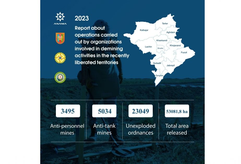 ANAMA: 8,529 mines neutralized in liberated territories in 2023