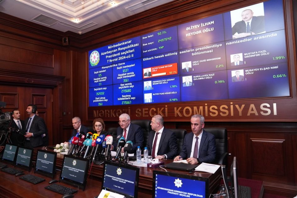 CEC reports on preliminary results: Ilham Aliyev gains 92.1 percent of votes