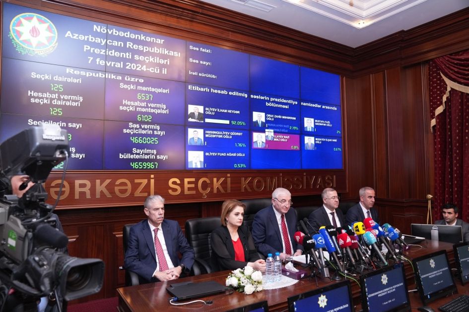 CEC: Ilham Aliyev wins presidential election with 92.05 percent of votes