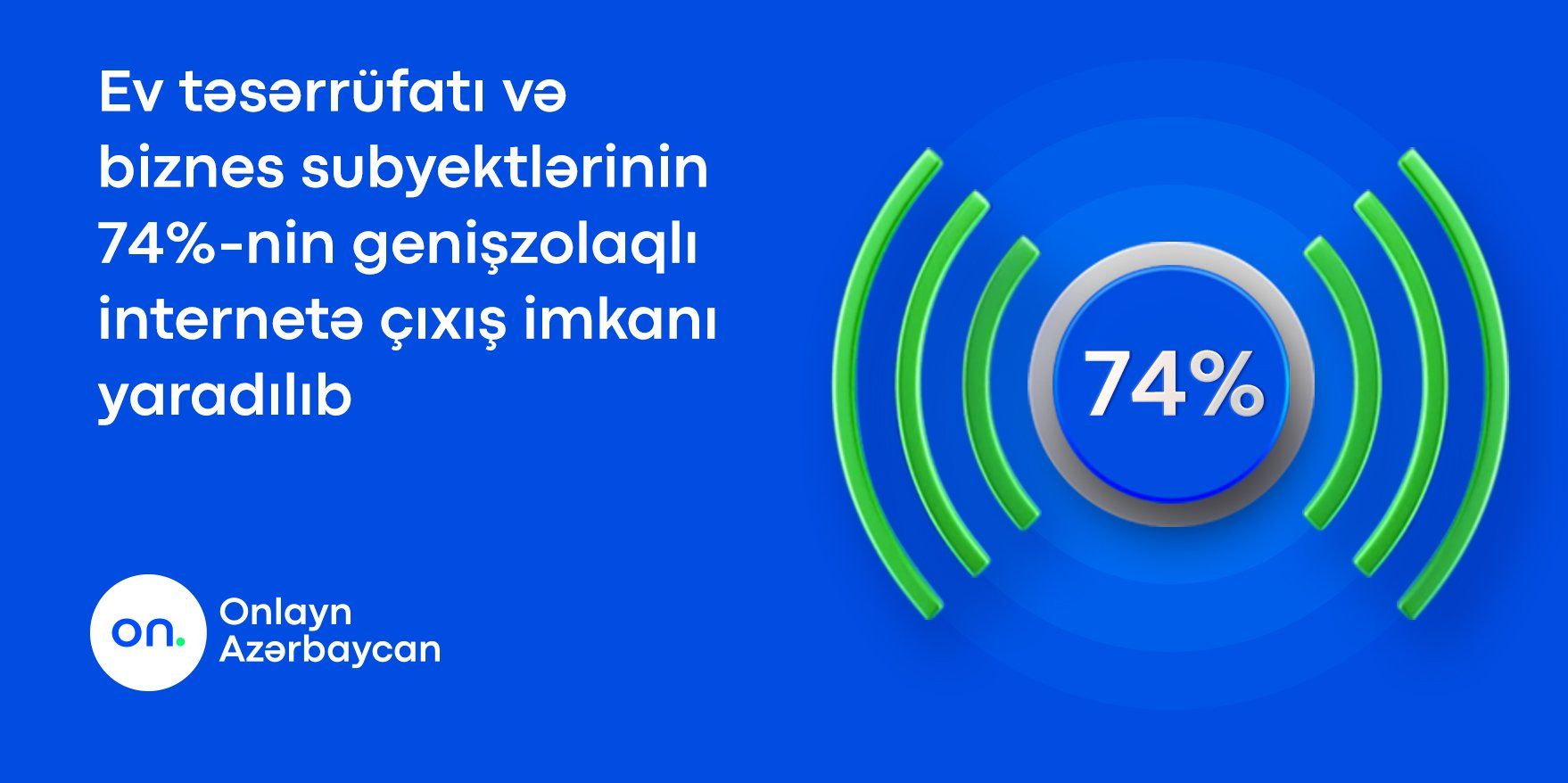 74% of Azerbaijan has access to broadband Internet