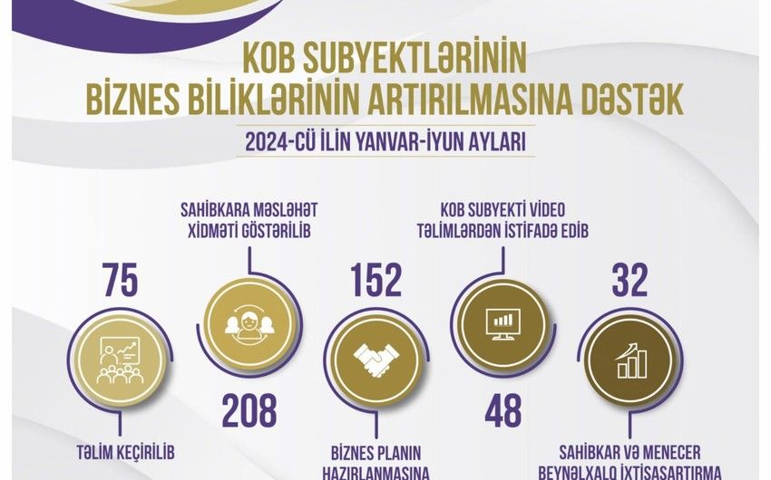 Azerbaijani entrepreneurs complete training course in Germany