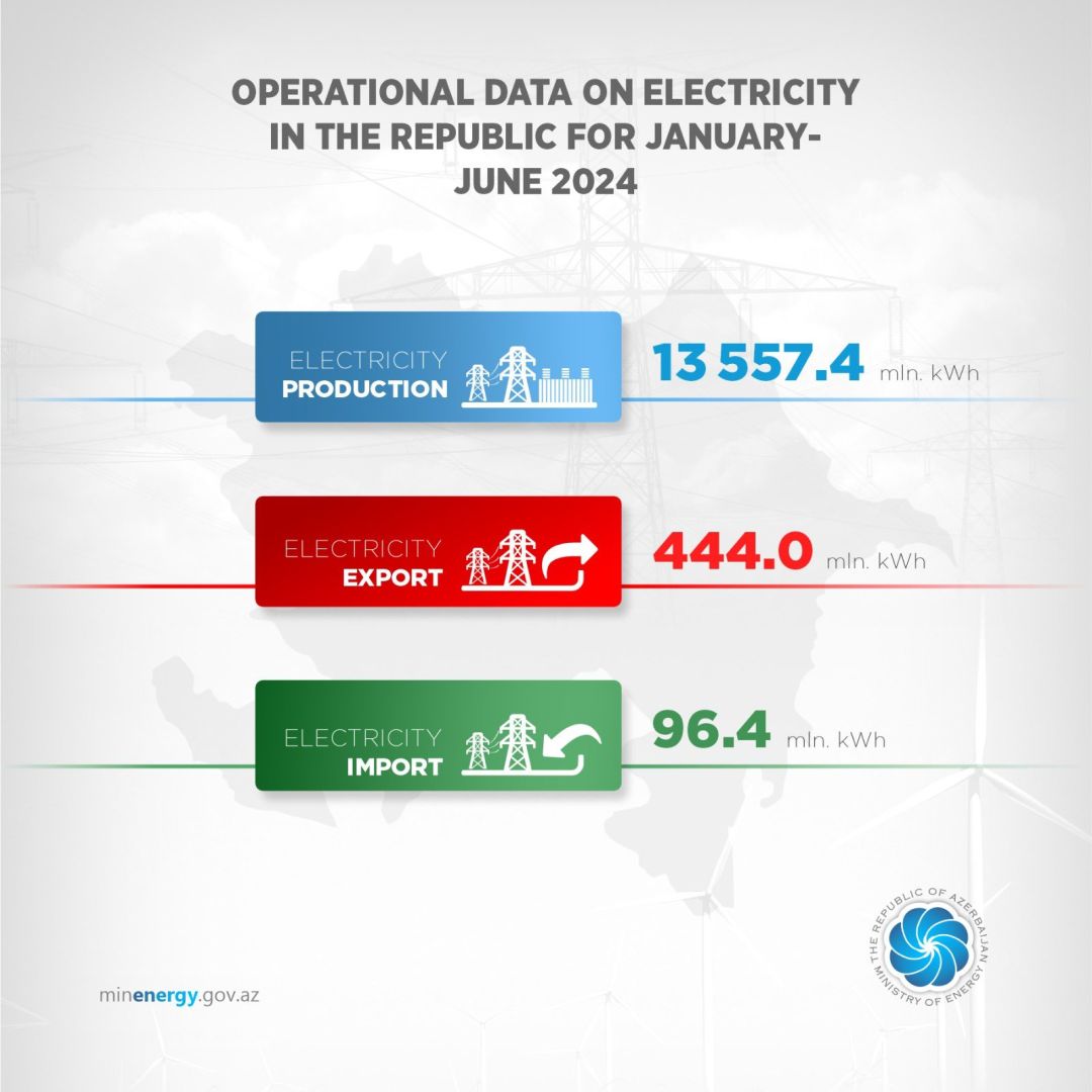 Parviz Shahbazov: Share of Green Energy in Azerbaijan increases