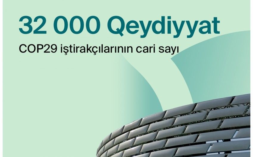 Over 32,000 participants registered for COP29 in Baku as global interest grows