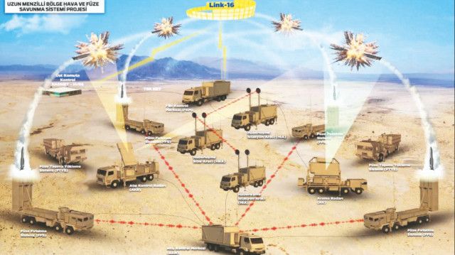 Next-gen air defense shield achieves full integration milestone