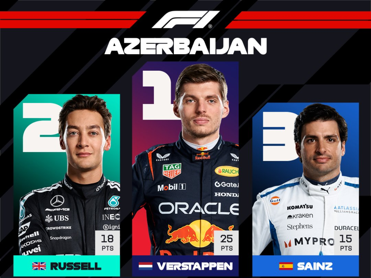 Verstappen wins Formula 1 Azerbaijan Grand Prix in Baku
