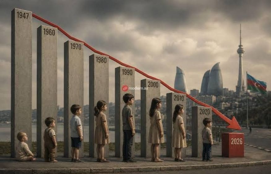 Azerbaijan’s annual births fall below 100,000 as birth rate drops 42% in decade