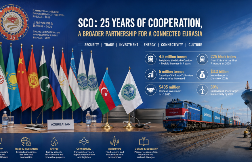 Azerbaijan turns SCO partnership into broader Eurasian economic strategy [ANALYSIS]