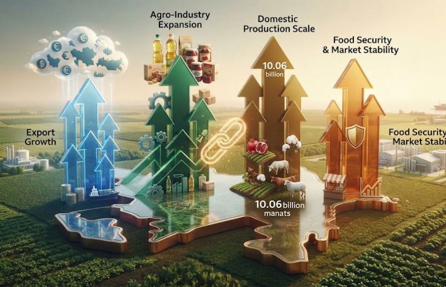Azerbaijan’s farm exports near $1 billion as economy pushes beyond oil