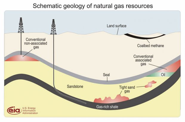 Azerbaijan insists on shale oil and gas production